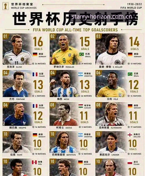 姆巴佩世界杯16球追平克洛泽，这场3-0藏着多少你不知道的细节？